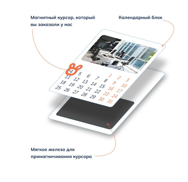 магнитные курсоры